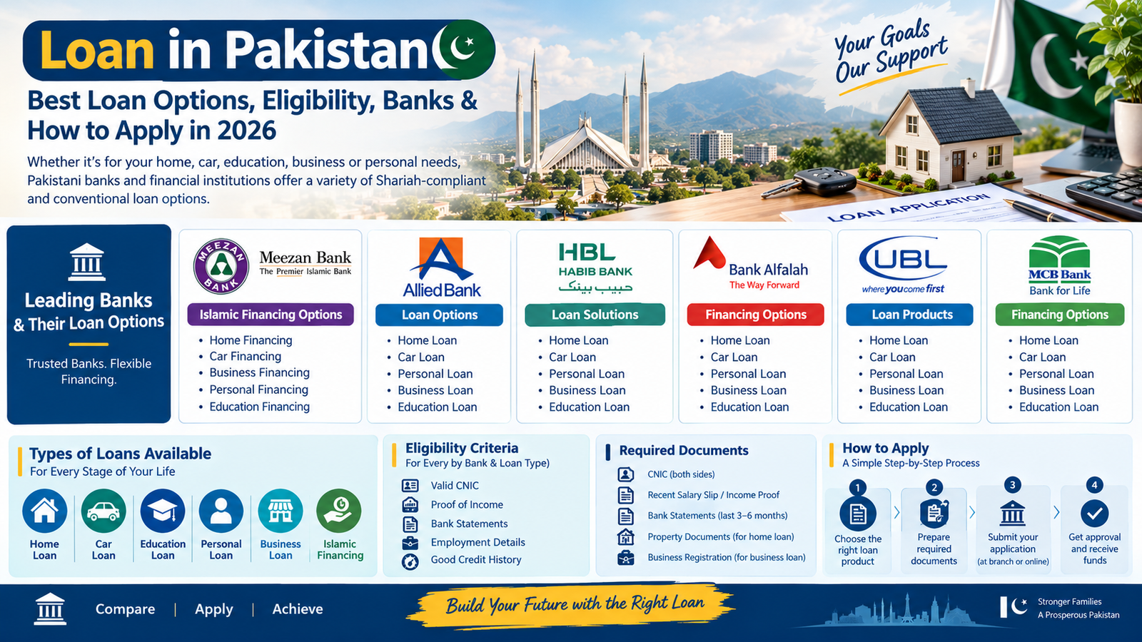 Loan in Pakistan options and bank financing guide 2026